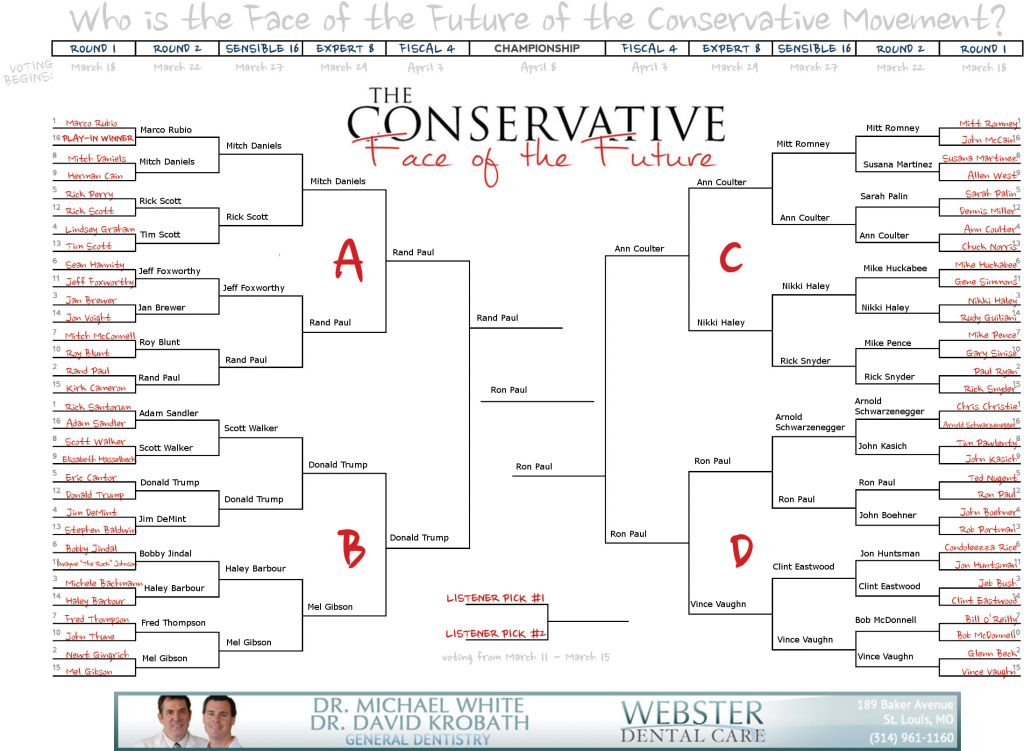 "Pick the new guy for 2016" Bracket