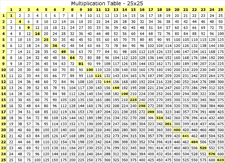 25x25 multiplication chart